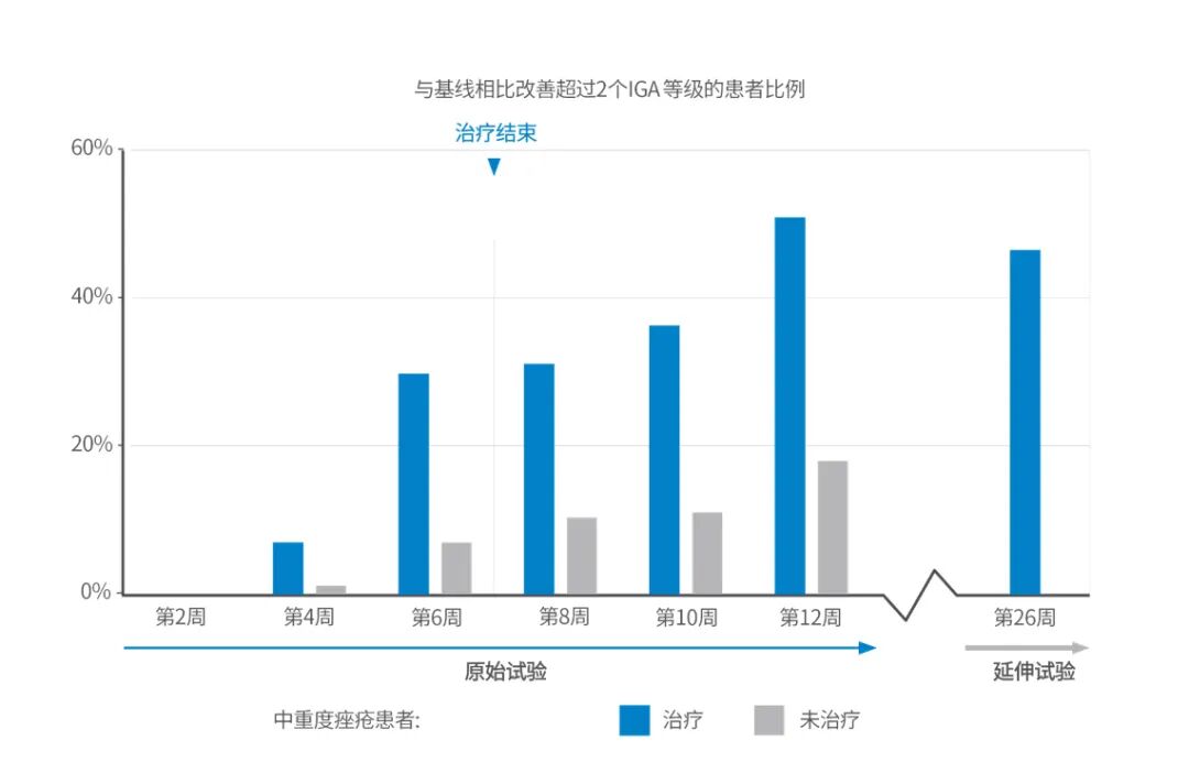 92%祛痘有效率！FLE線粒體怎么做到？